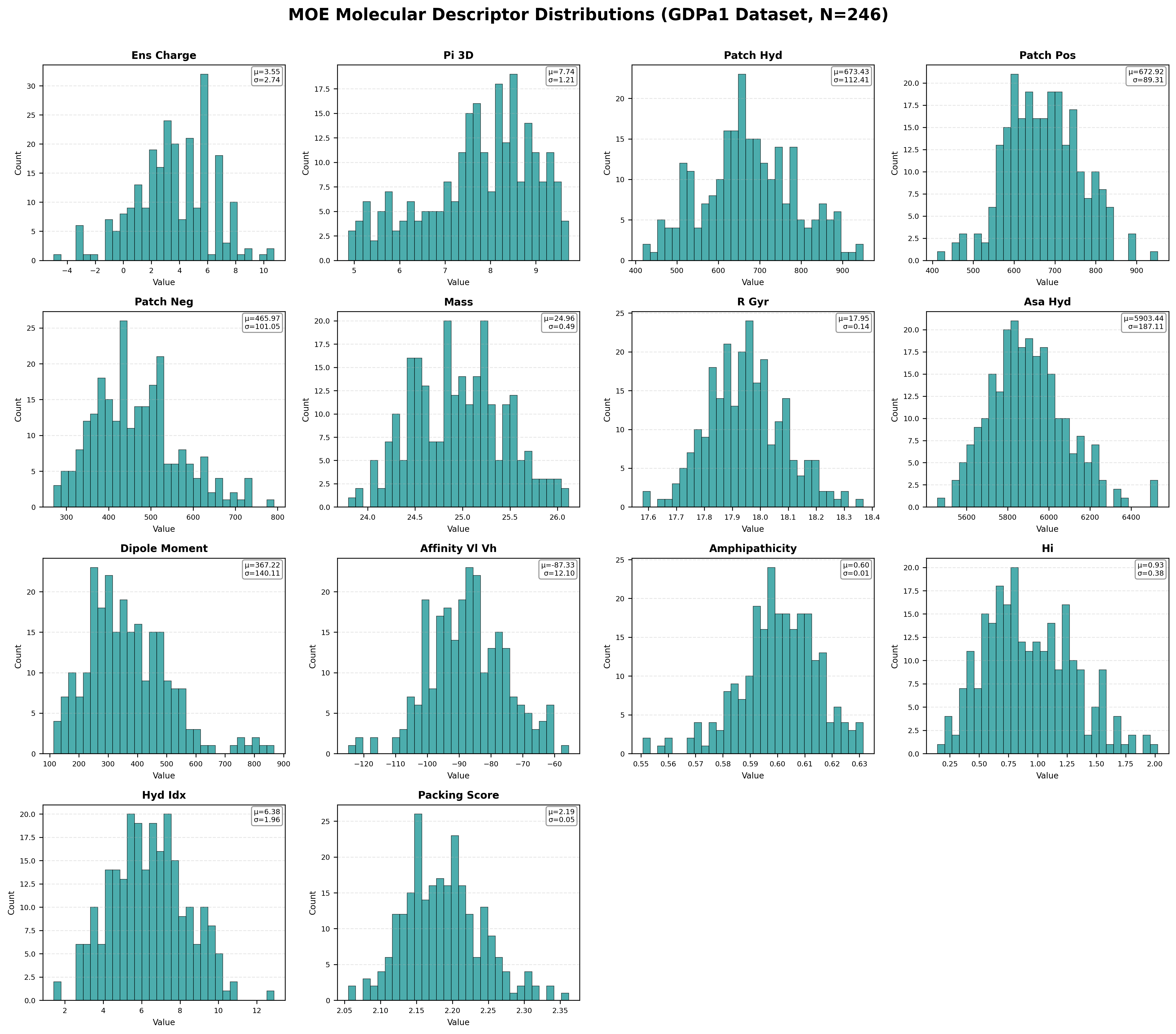 MOE Feature Distributions