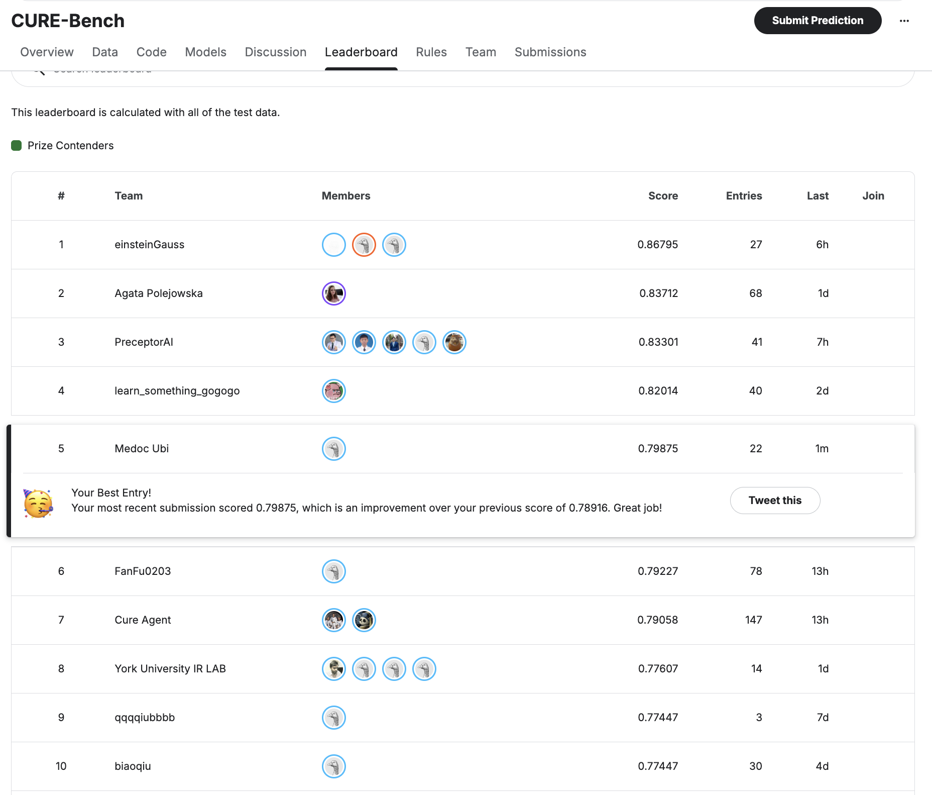 CUREBench Tools Leaderboard showing UniBio Intelligence in 5th place